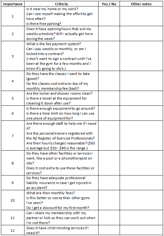Gym Checklist How To Choose A New Gym Canstar Blue